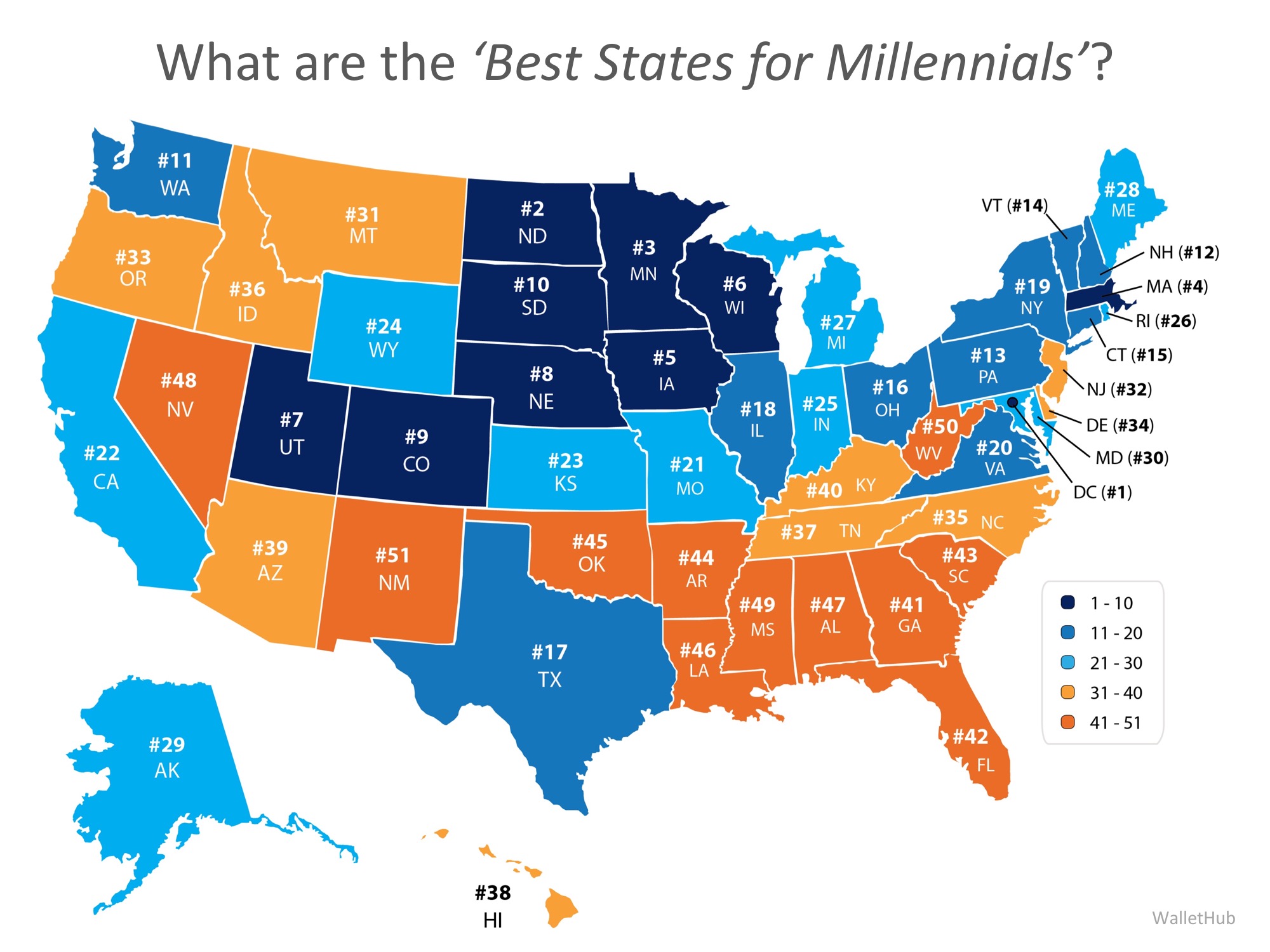New Study Shows ‘Best States for Millennials’ | MyKCM